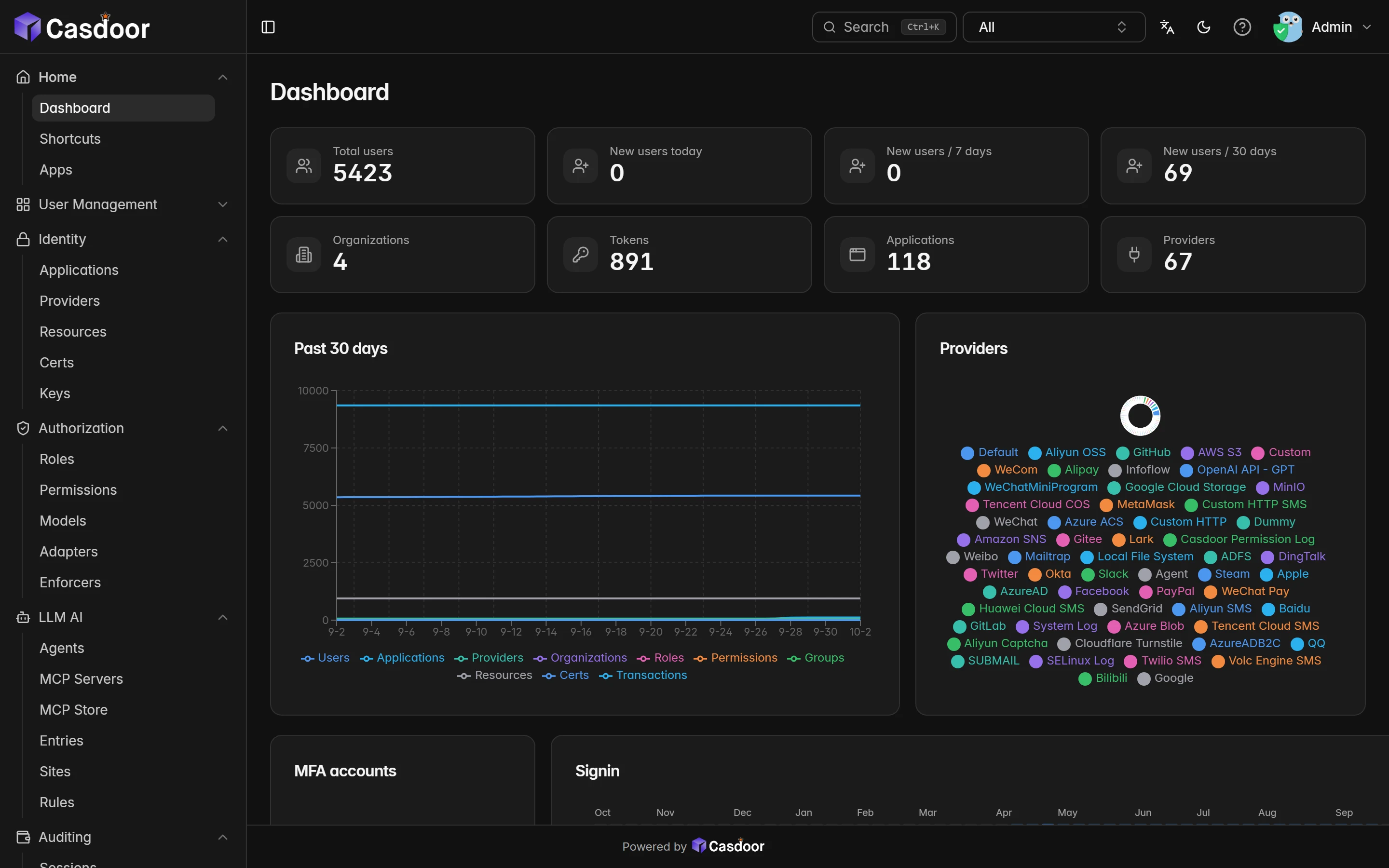 Casdoor admin console dashboard with user, application and provider totals